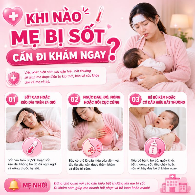 khi nào mẹ bị sốt cần đi khám ngay